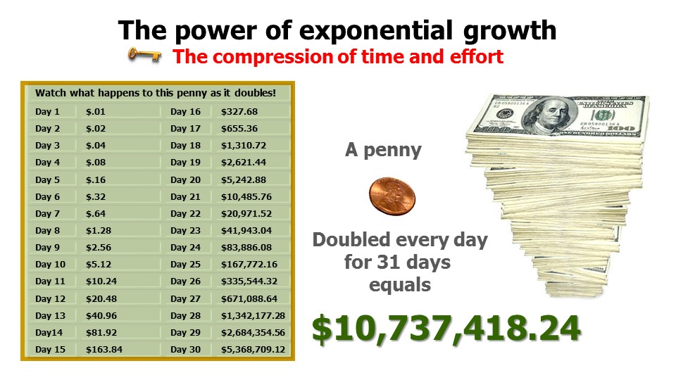 Penny A Day Doubled For A Year Chart